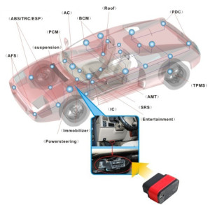 x431 auto diag scanner